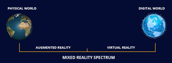 Mixed Reality Spectrum