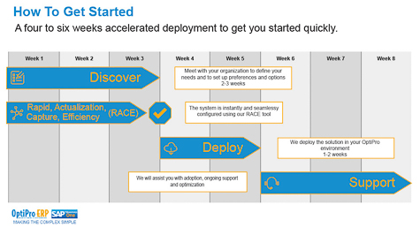 RACE Deployment Timeline