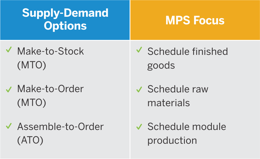 Supply-Demand Options and MPS Focus