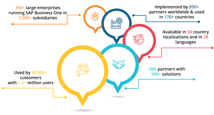 SAP-Business-One-Snapshot