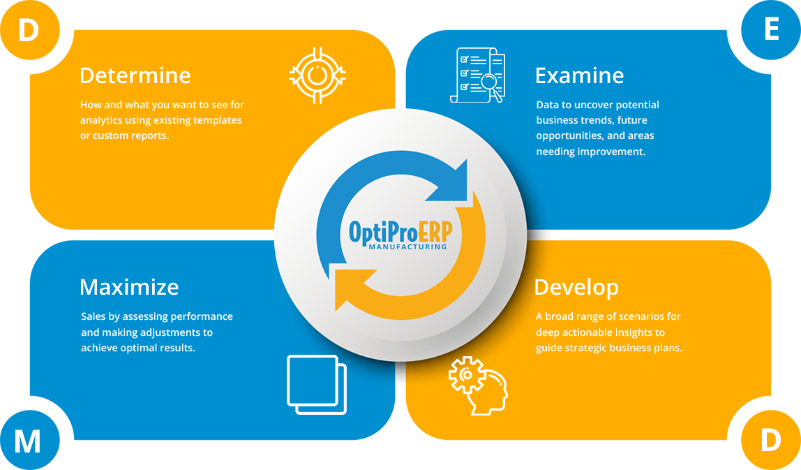 How-Optis-Reporting-and-Analytics-Software-Can-Work-for-You