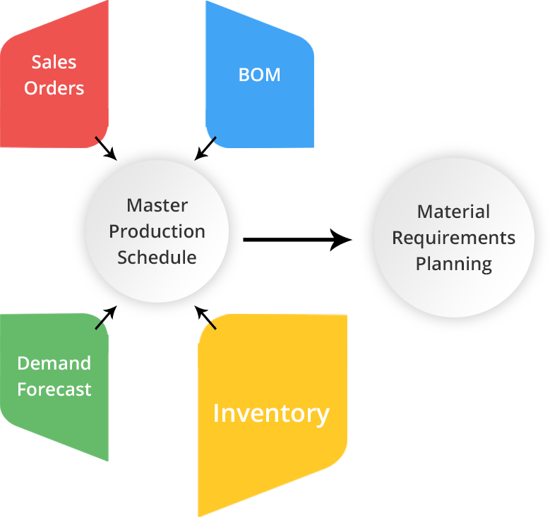 How OptiPro Manufacturing’s Inventory Management Software Works