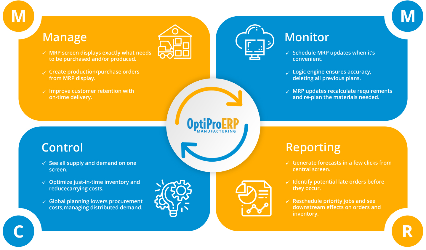 OptiPro Manufacturing Material Requirements Planning Processes