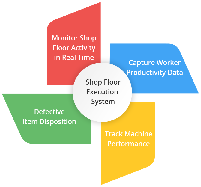 Shop Floor Execution System
