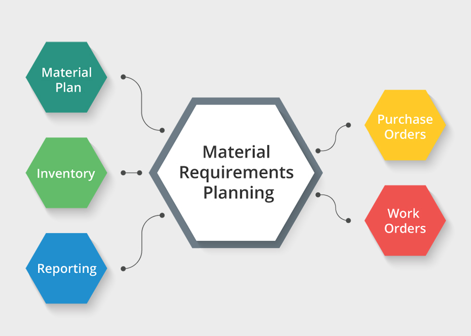 What OptiPro Manufacturing’s MRP Software Does