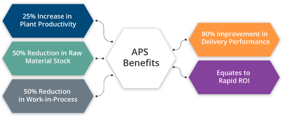 OptiPro Manufacturing’s Advanced Planning & Scheduling Benefits