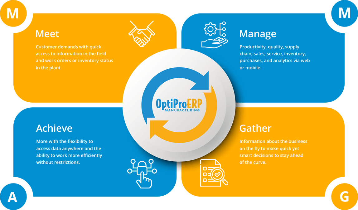 How OptiPro Manufacturing’s Mobile Software Can Work for You