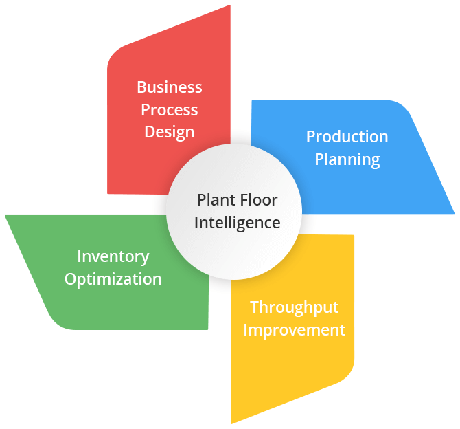 OptiPro Manufacturing Production Management Dashboards