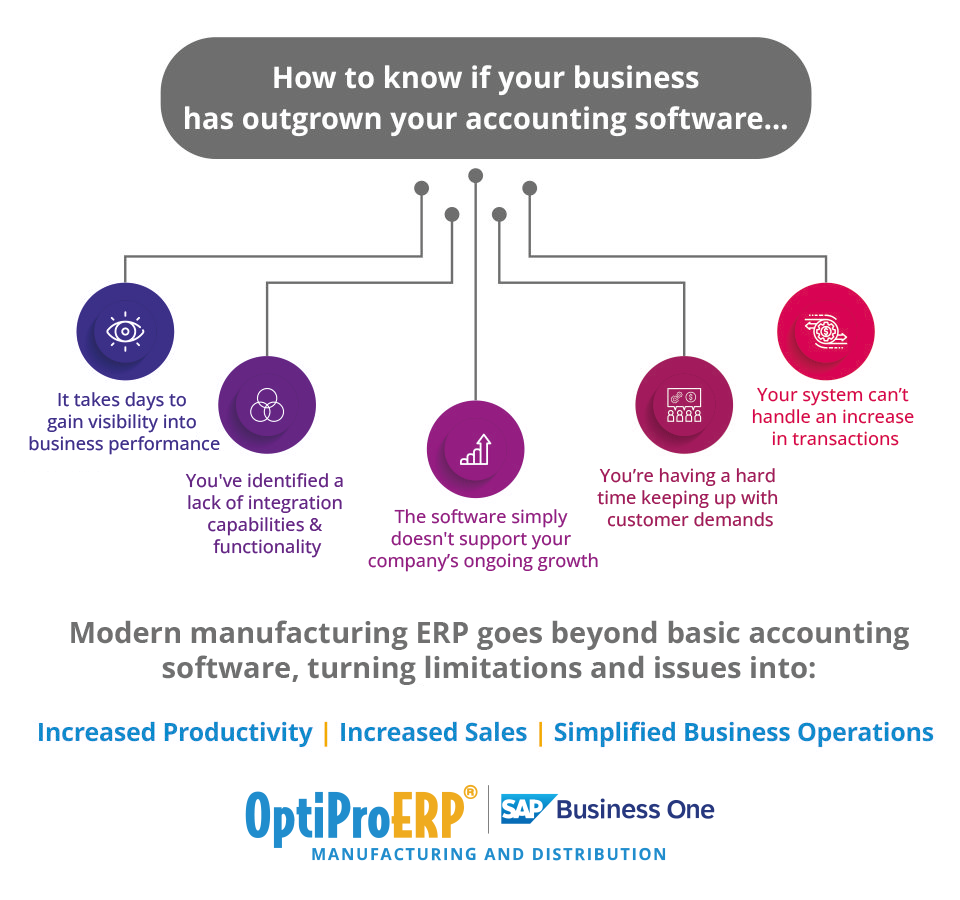 OptiPro Manufacturing with SAP Business One Overview