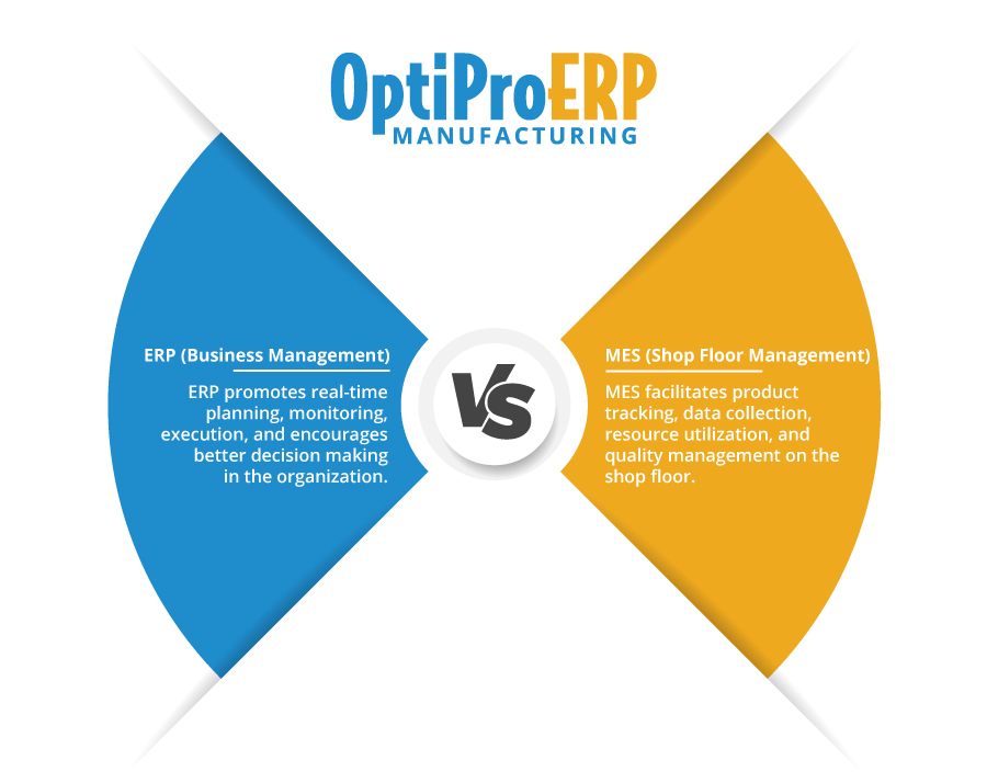 ERP vs MES