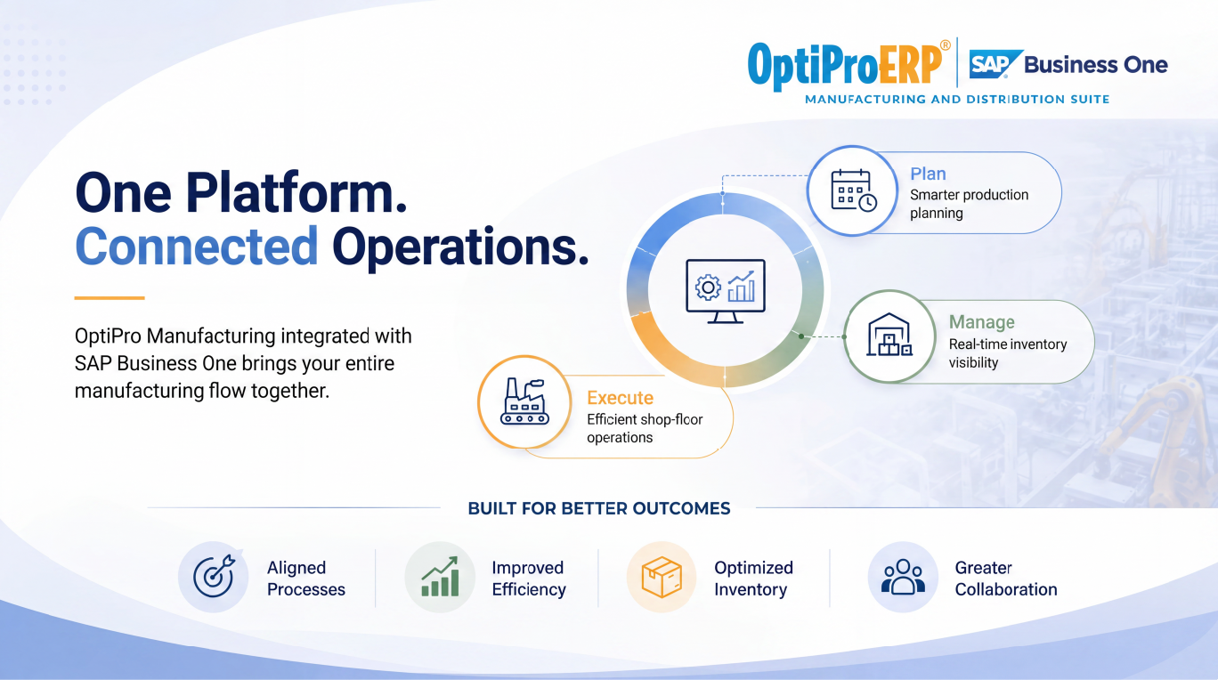 one platform connected operations