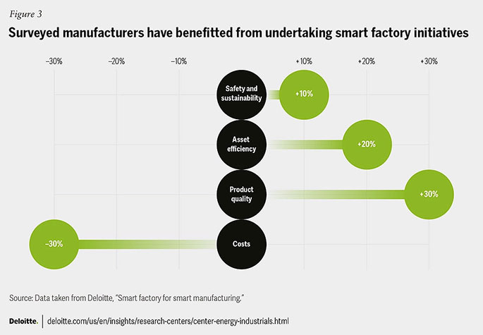 Adopting digital solutions to drive supply chain efficiency