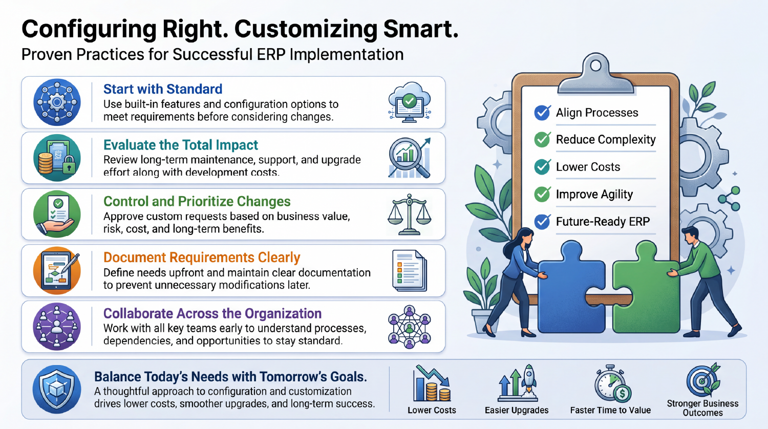 Configuration and Customization