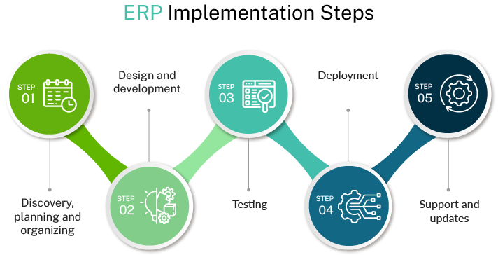 ERP Implementation