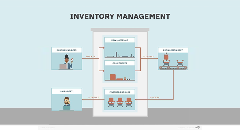 How ERP Improves Inventory Accuracy, Visibility, and Management