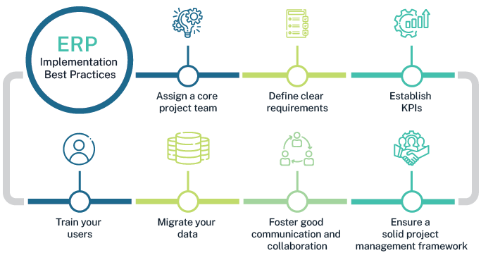 ERP implementation best practices