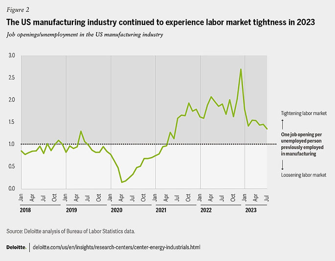 Enhancing workforce strategies for a better future