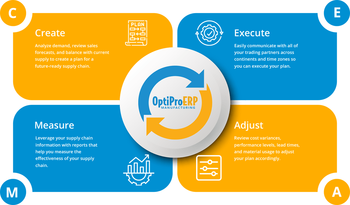 How-OptiPro-Manufacturings-Supply-Chain-Management-Software-Can-Work-for-You