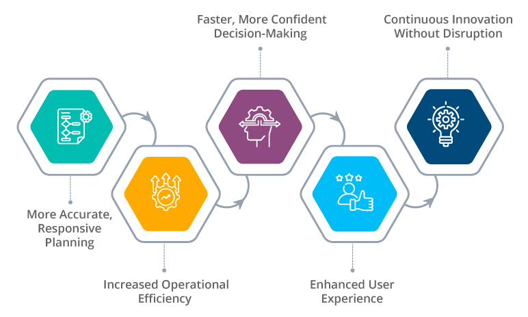 How OptiProERP Customers Benefit from AI in SAP Business One