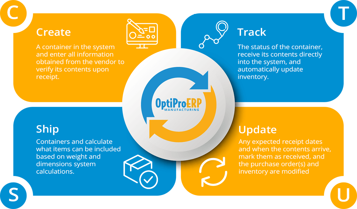 How OptiProERP’s Container Management Software Can Work for You