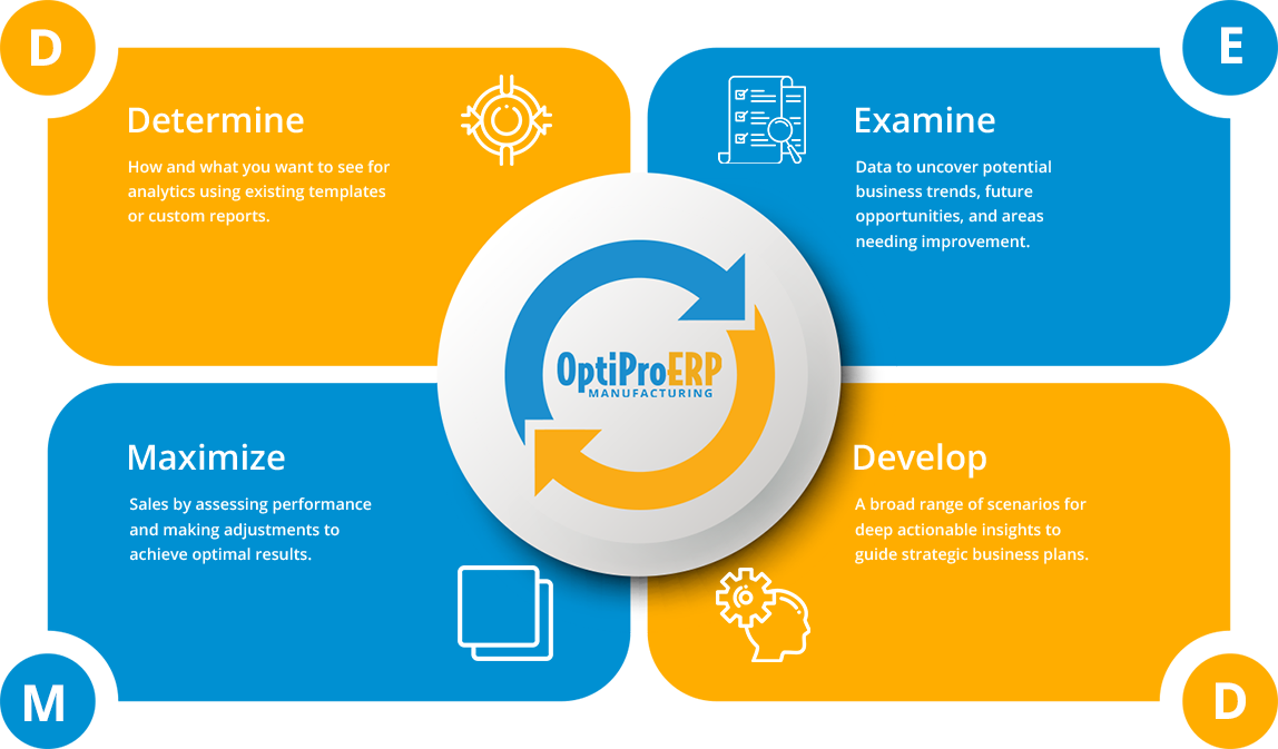 How OptiProERP’s Reporting and Analytics Software Can Work for You