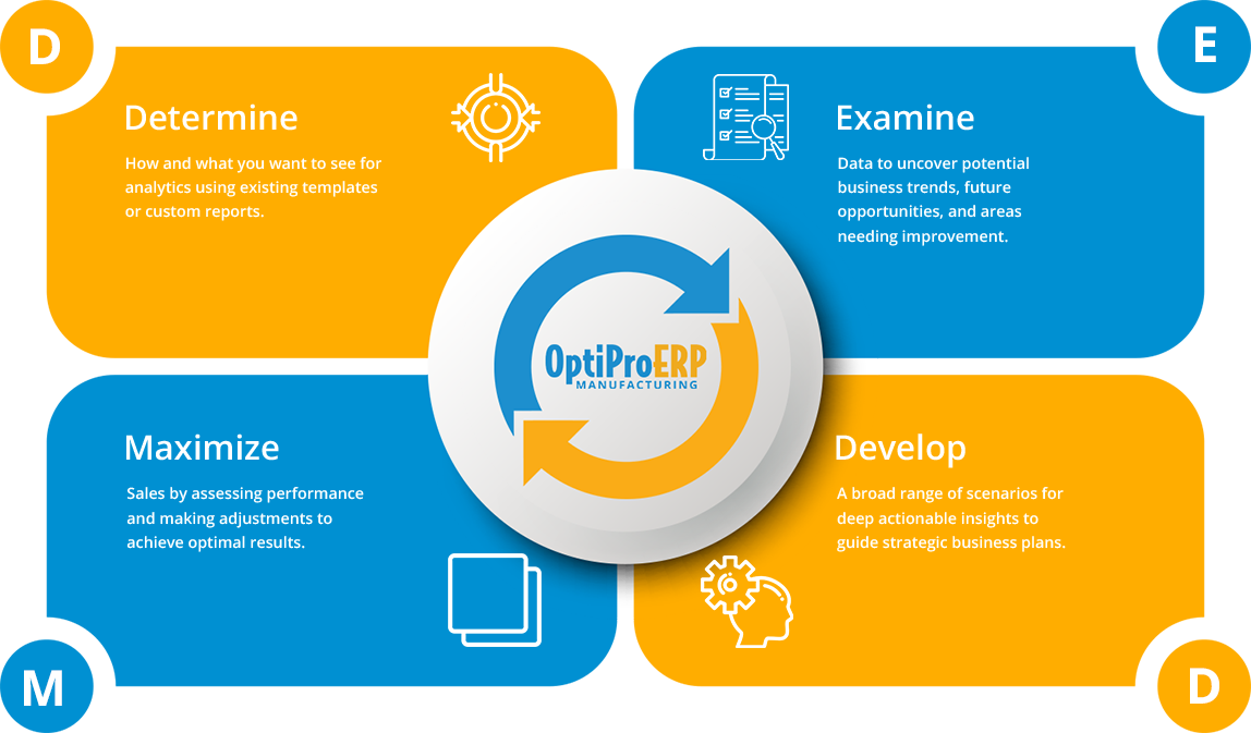 How OptiProERP’s Reporting and Analytics Software Can Work for You