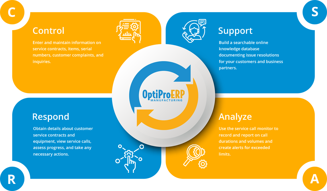 How OptiProERP’s Service Management Software Can Work for You