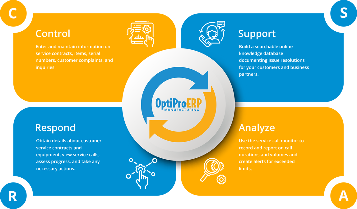 How OptiProERP’s Service Management Software Can Work for You