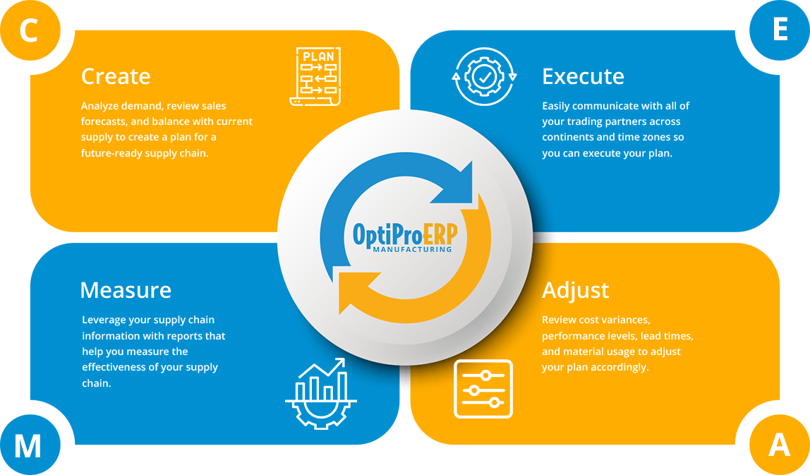 How OptiProERP’s Supply Chain Management Software Can Work for You