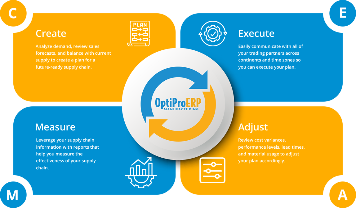 How OptiProERP’s Supply Chain Management Software Can Work for You