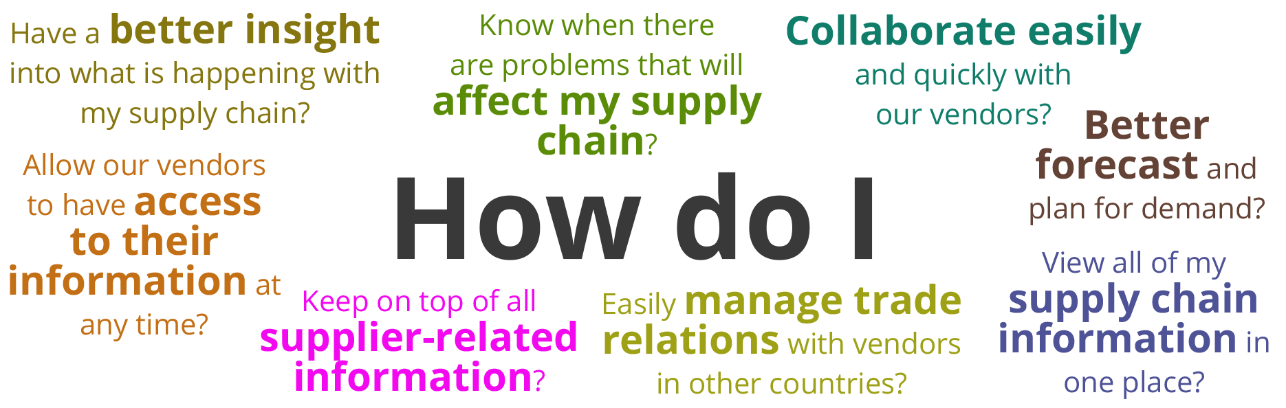How-to-Know-if-You-Need-OptiPro-Manufacturings-Supply-Chain-Management-Software