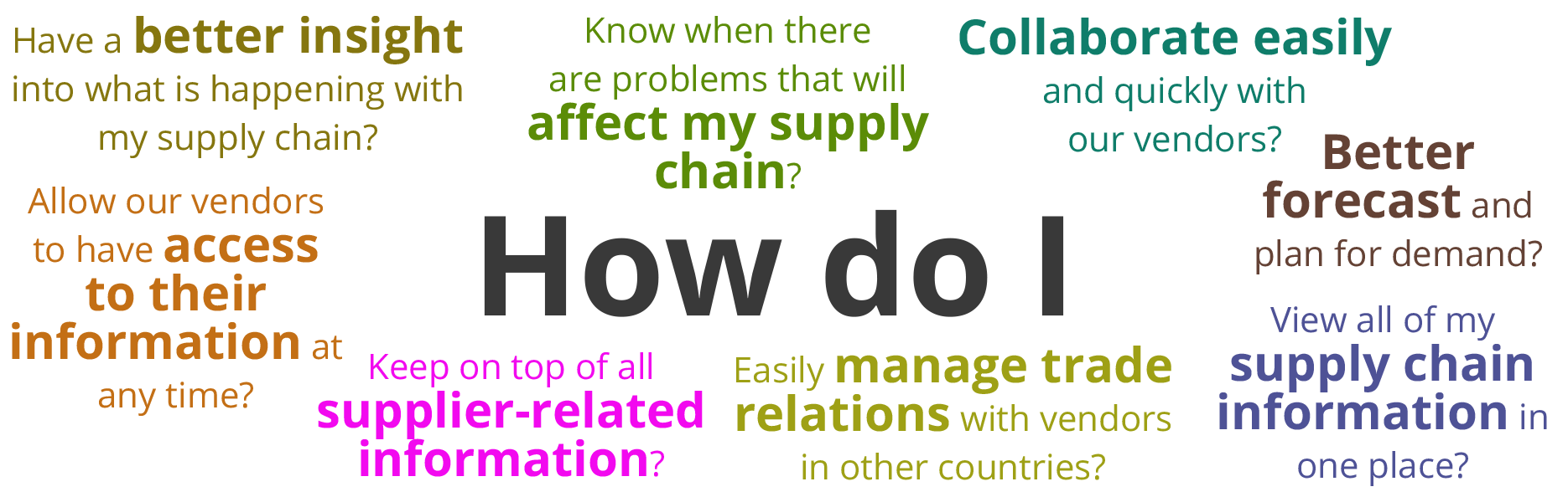 How-to-Know-if-You-Need-OptiProERPs-Supply-Chain-Management-Software