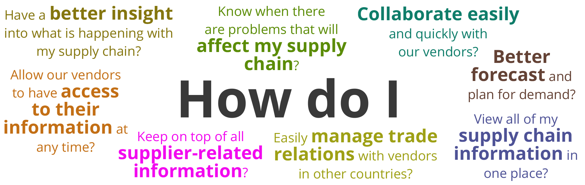 How-to-Know-if-You-Need-OptiProERPs-Supply-Chain-Management-Software