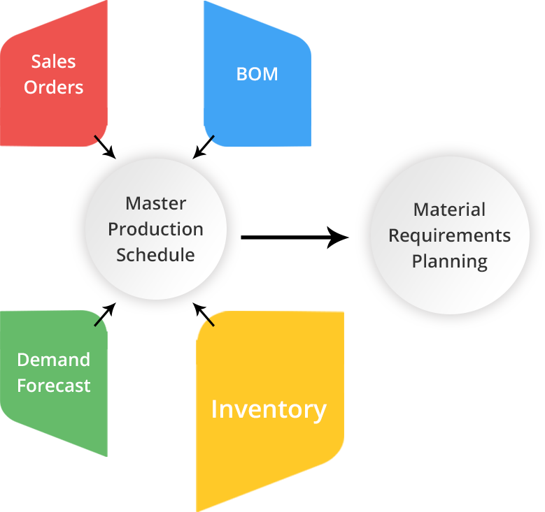 How OptiProERP’s Inventory Management Software Works