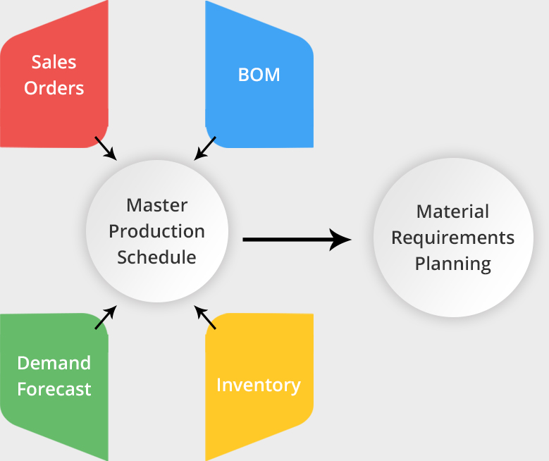 OptiProERP’s MRP Software Works