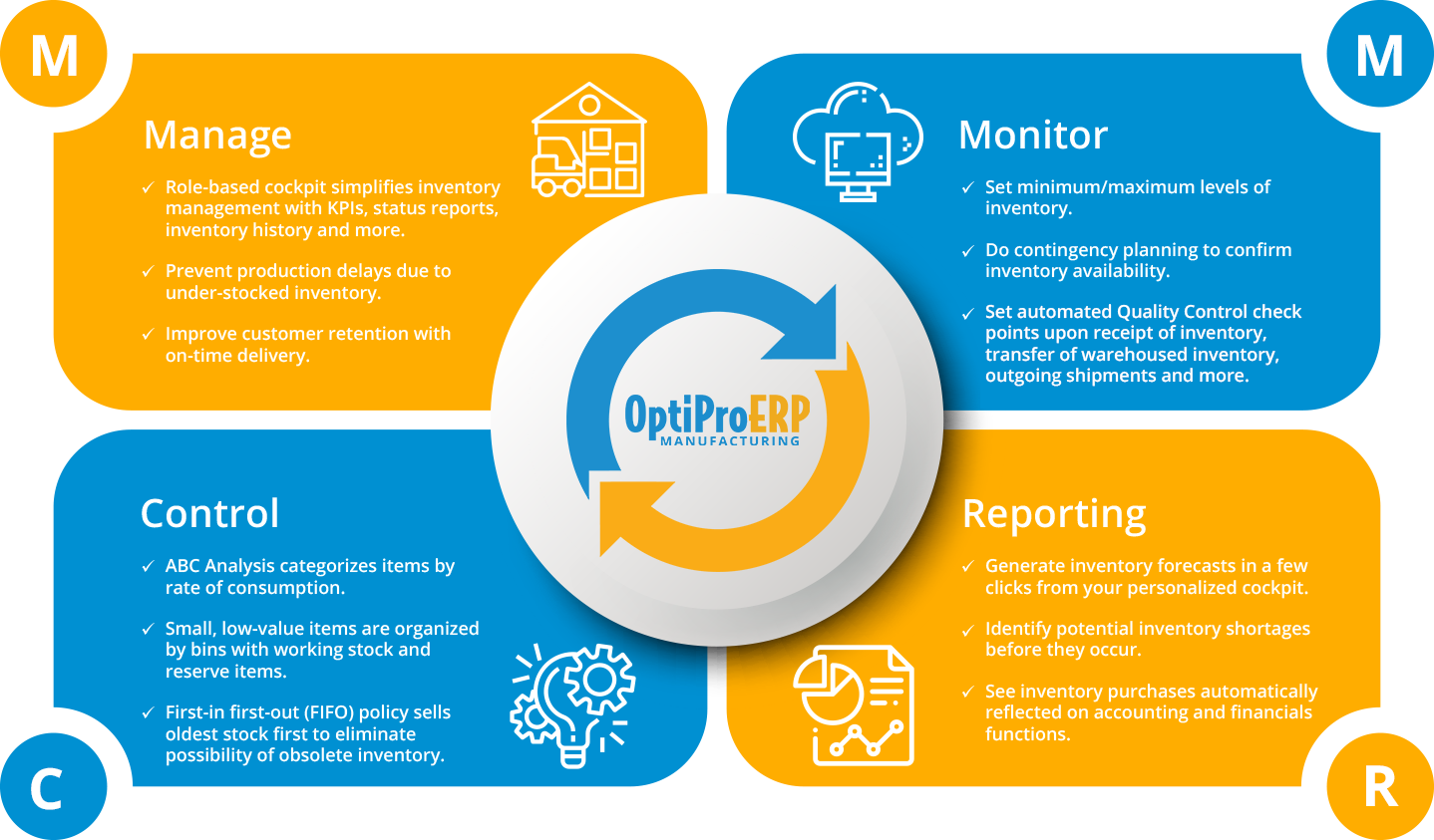 Inventory management processes