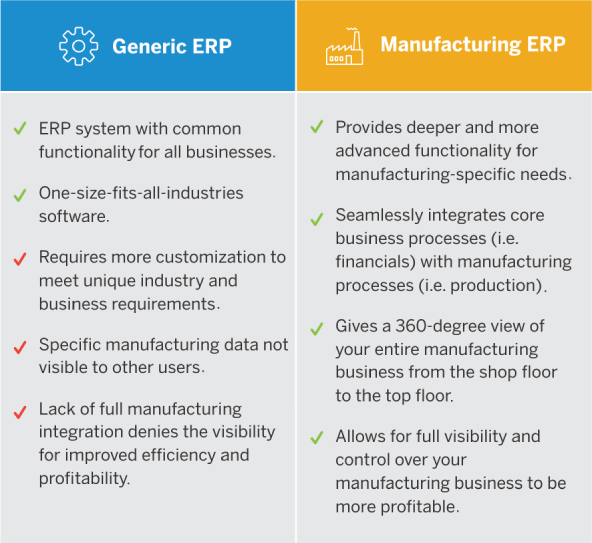 What is Manufacturing Enterprise Resource Planning (ERP)