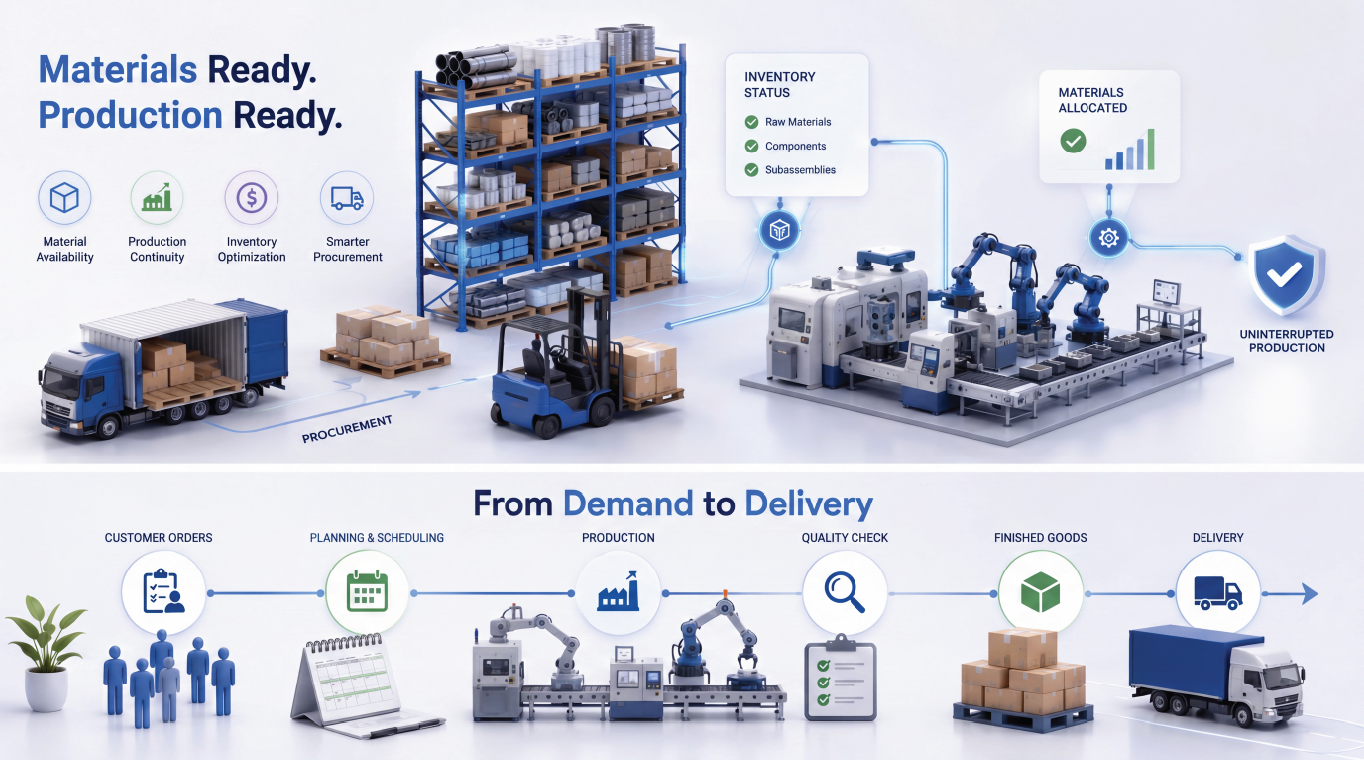 Importance of Production Planning and Control (PPC)
