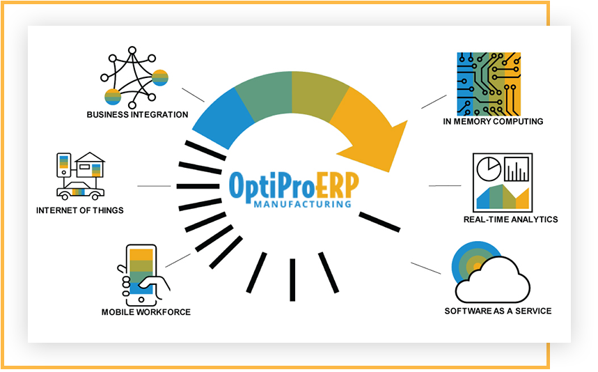 OptiProERP Manufacturing Cloud
