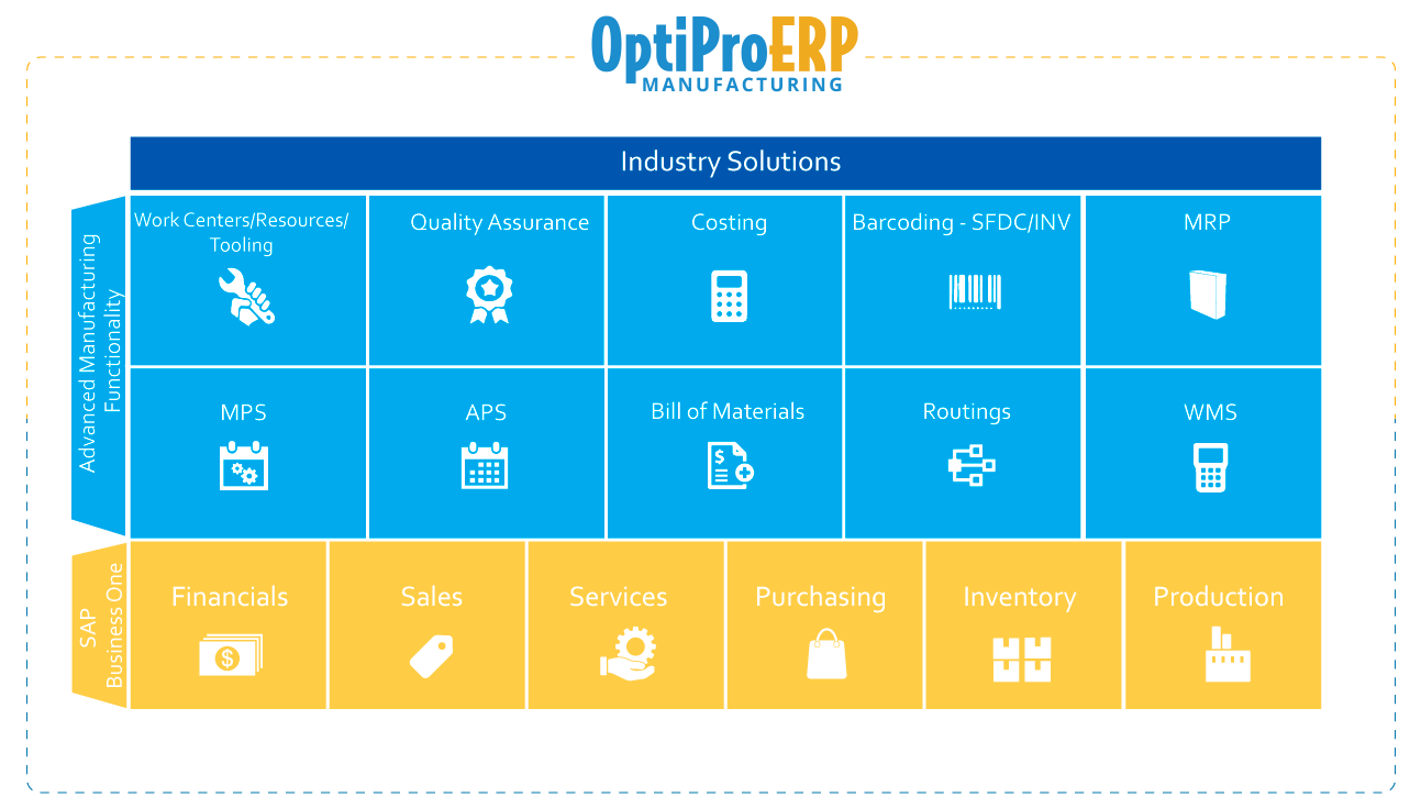 OptiProERP-Modules