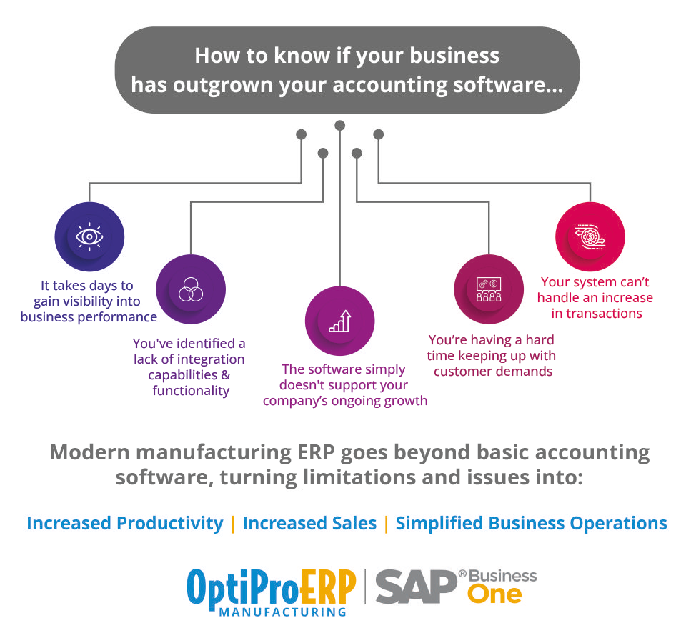 OptiProERP with SAP Business One Overview