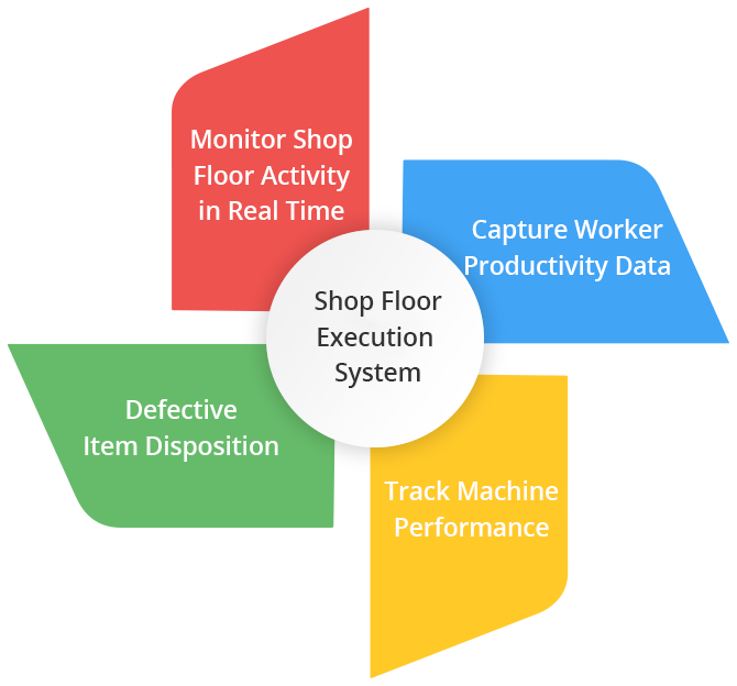 Shop Floor Execution System