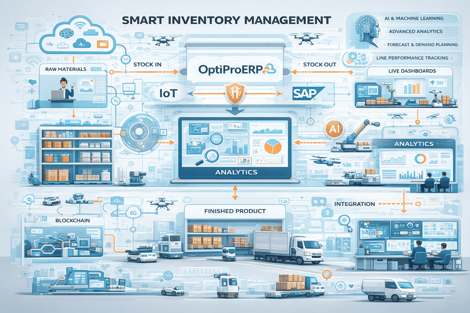 How ERP Improves Inventory Accuracy, Visibility, and Management