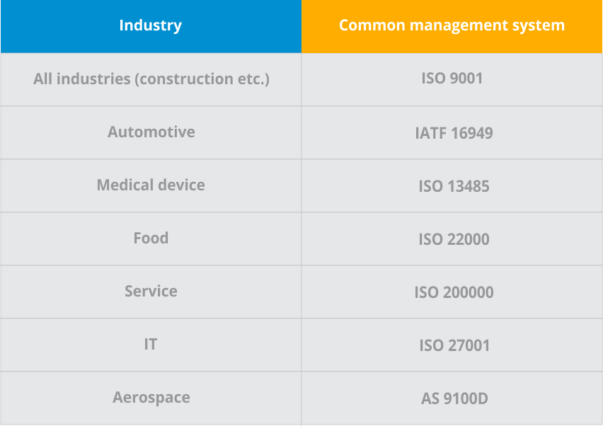 Standardized Systems