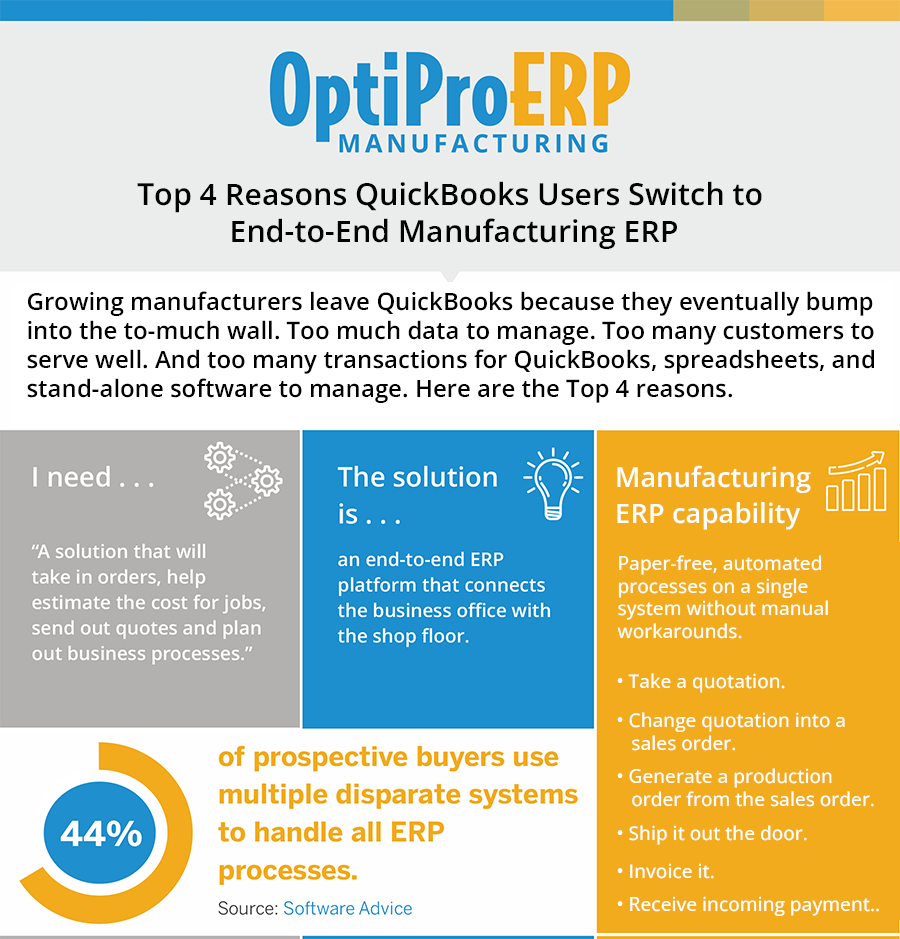 Top 4 Reasons Mfg Switch from QuickBooks to Mfg ERP