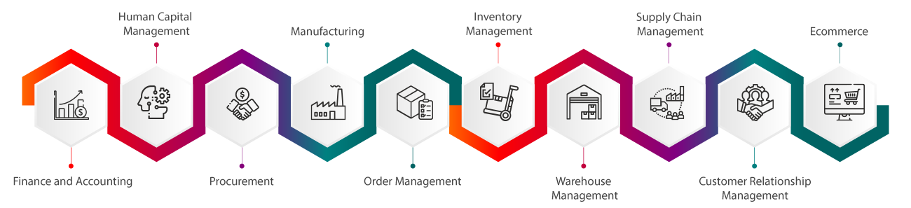 ERP Modules Explained