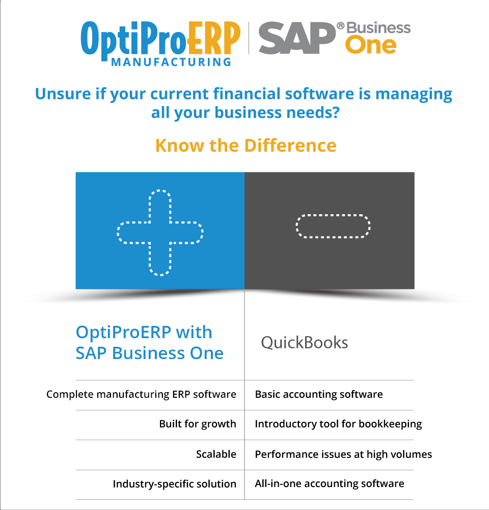 Why OptiProERP Is Your Best Choice