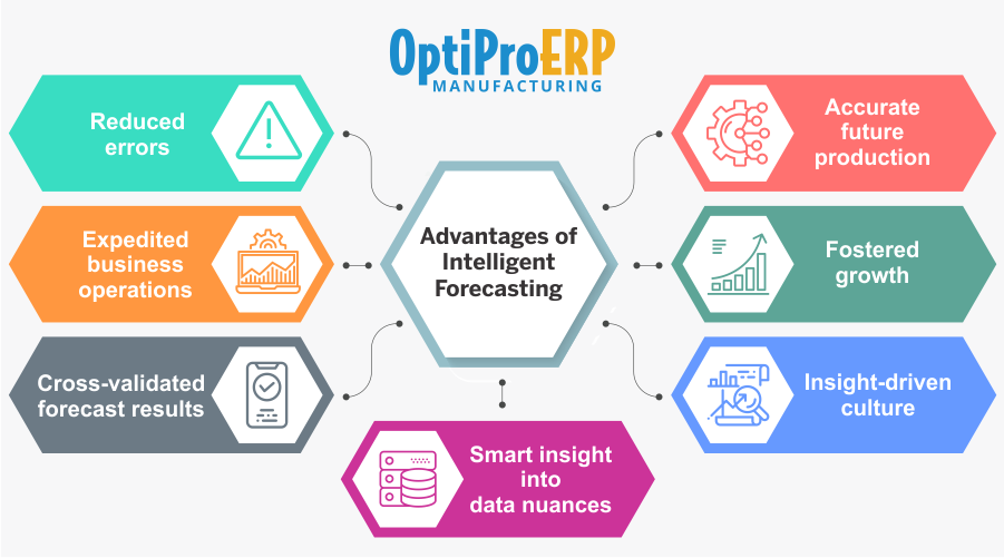 Intelligent Forecasting Software Advantages