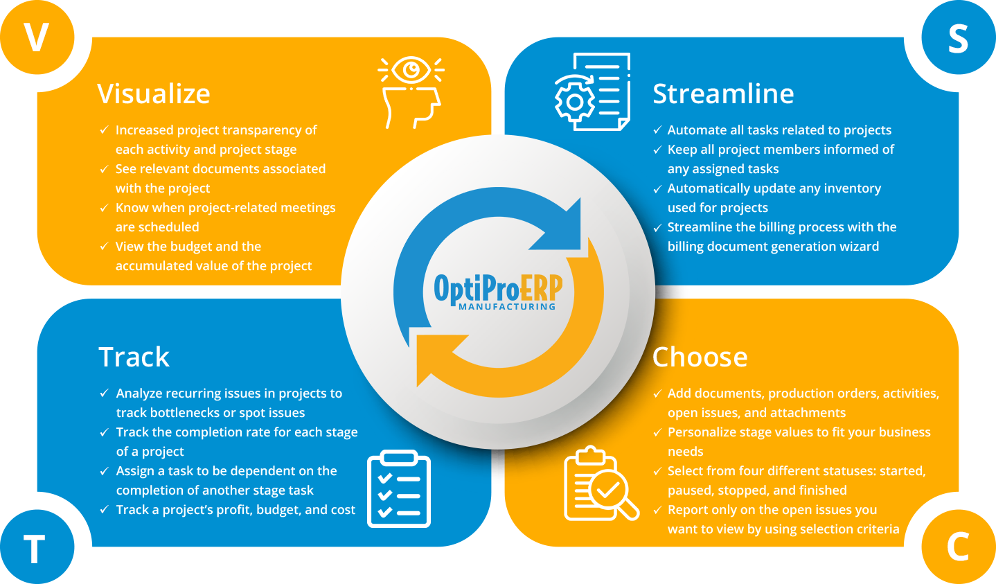 How OptProERP’s Project Management Module Can Work for You
