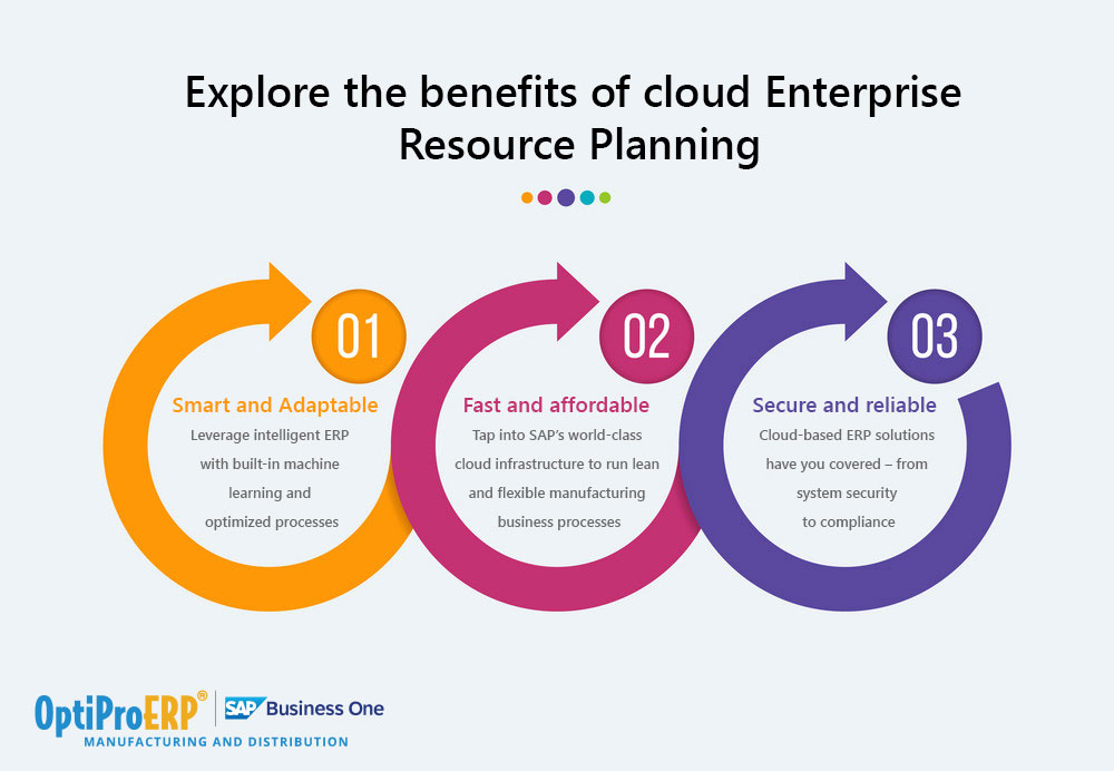 Cloud ERP vs On-Premise ERP